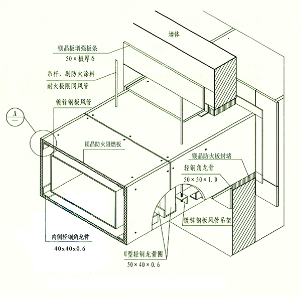 鐵皮風管防火包裹做法 鐵皮風管防火包裹做法