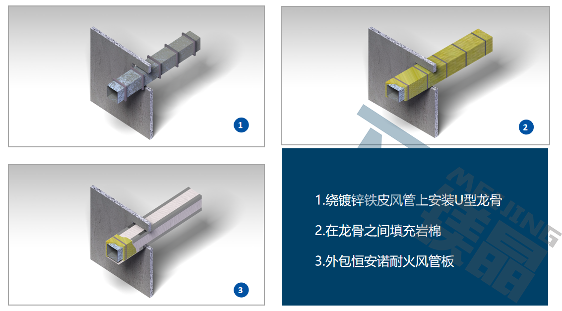 防排煙風管的防火包裹做法是什么？