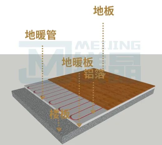 你知道如何選擇地暖系統嗎？