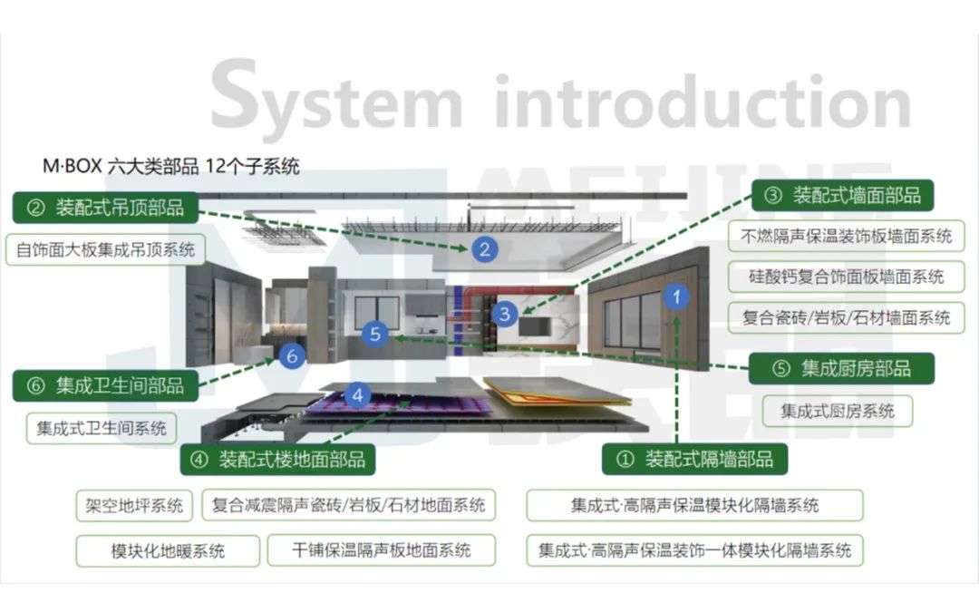 【裝配式建筑】明年3月1日起施行！事關(guān)工業(yè)化內(nèi)裝修及中小學(xué)校項目規(guī)劃設(shè)計
