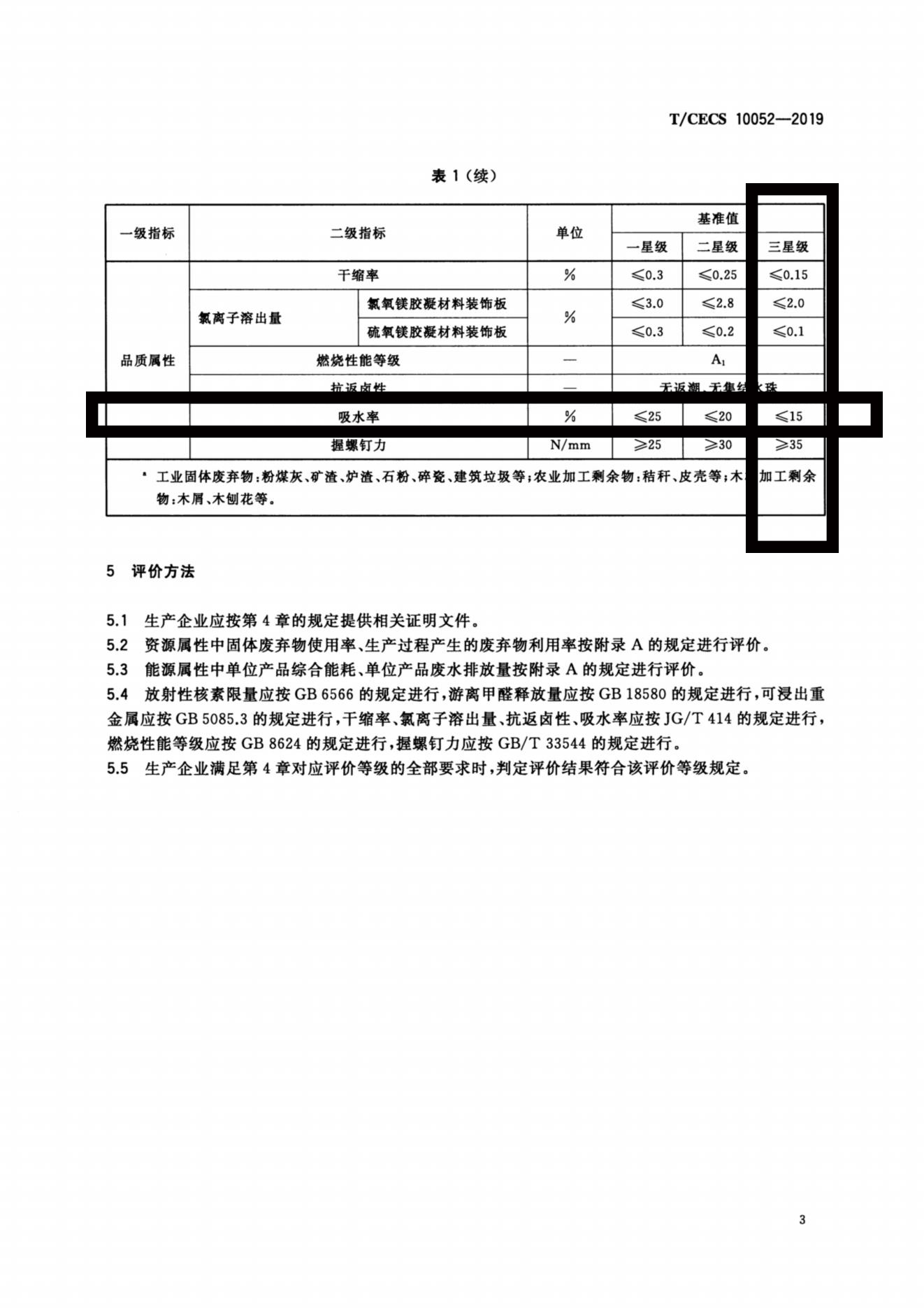21-TCECS 10052-2019 綠色建材評價(jià) 鎂質(zhì)裝飾材料_06.jpg